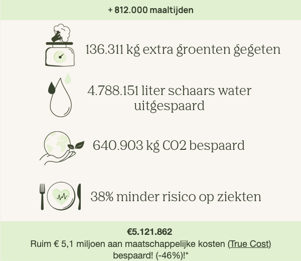Scherm­afbeelding 2025-06-26 om 11.03.02