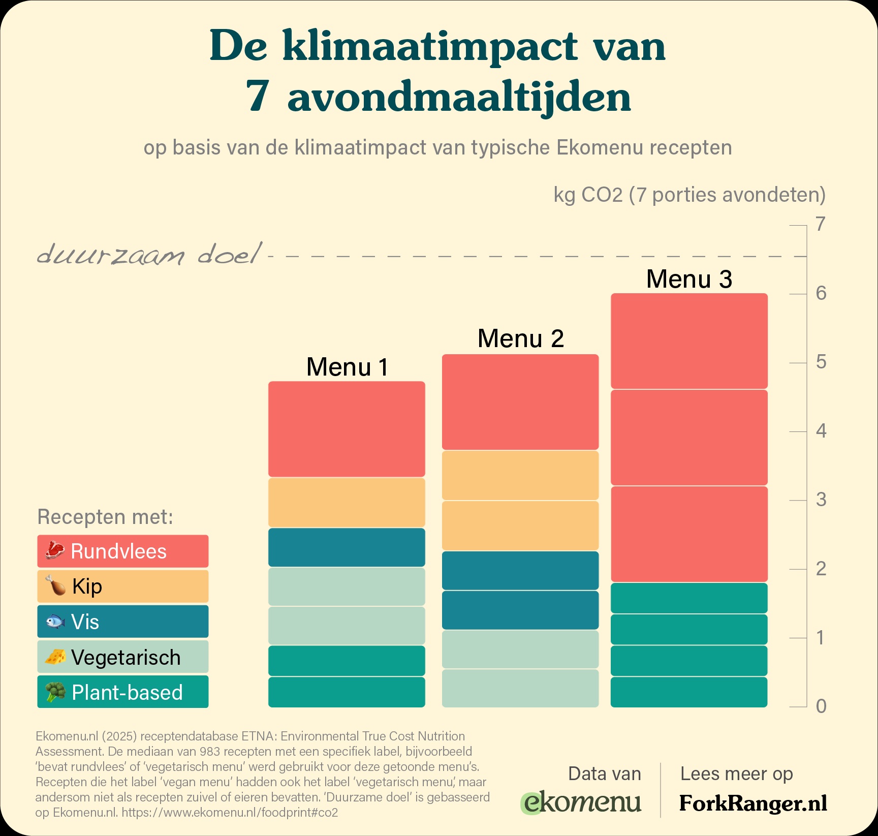 Ekomenu%201-%20How%20to%20split%20the%20week_NL