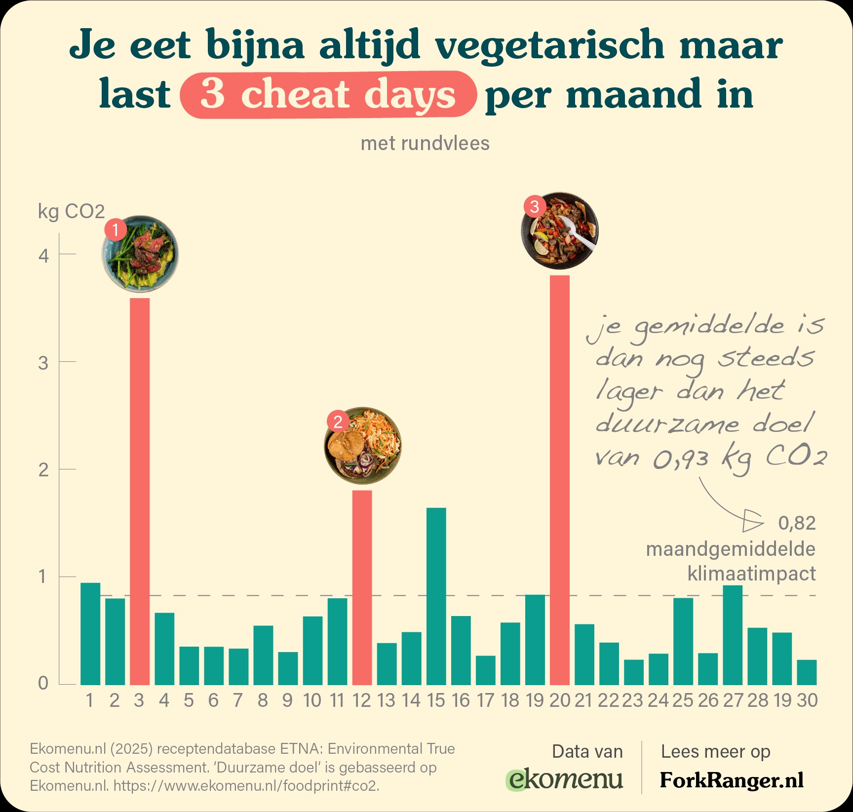 Ekomenu 2- Cheat days_NL